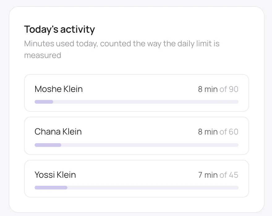 Navōn's Family Hub: each child's time today against their daily limit